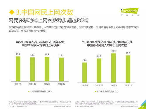 量分享 2018年中国互联网流量年度数据报告